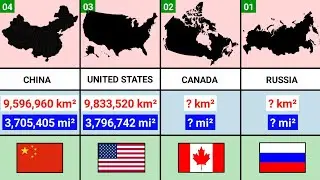 Country Area Comparison