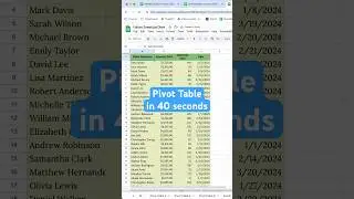 Pivot Tables in Google Sheets (40-Second Tutorial!) 