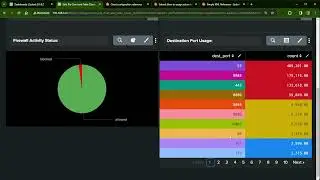 Classic (Simple XML) Dashboard Pie chart and Table visualization customization