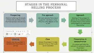 Marketing Management: Market promotion mix-Direct selling, Sales Promotion