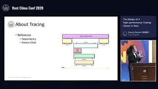 RustChinaConf2020 - The Design of A High-performance Tracing Library in Rust by Zhong Zhengzhi