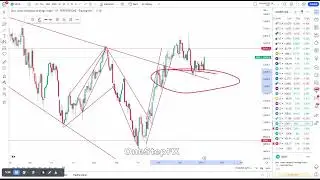 DXY-US30-NAS100