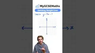Sketching Straight Lines | GCSE Maths 2025