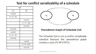 DBMS Lec 43 : Test for Conflict Serializability of a Schedule | Topological Sort