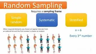 sampling methods