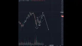 the plan for btc moving forward over the next week, plus 3 potential scenarios to look out for.