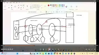 High-Level Architecture Explained + Git Workflow for Developers