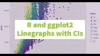 R Tutorial - ggplot2: Line graphs and scatterplots with confidence intervals