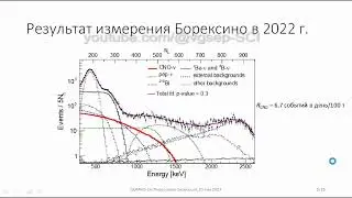 Эксперимент Борексино, геонейтрино