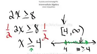 Intermediate Algebra Linear Inequalities