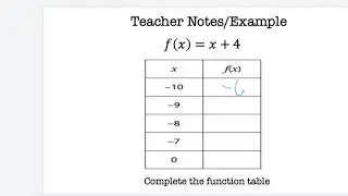 How to complete a function table.