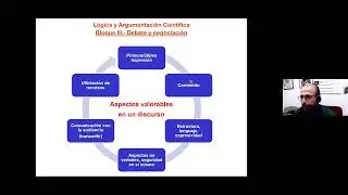 Lógica y argumentación científica-dialéctica y negociación: Clase 4
