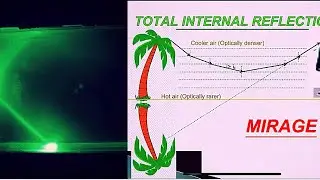 Total Internal Reflection  // Mirage // Totally reflecting prism //Optical fibre