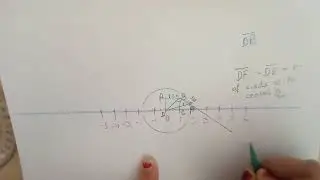 represent √3 on number line, class 9th