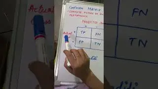 confusion matrix in machine learning | How to read confusion matrix 