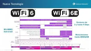 El PTP de 2 Gbps en 6 GHz