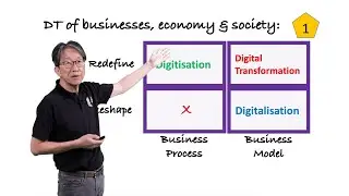 Digital Transformation (1) - why, what, how