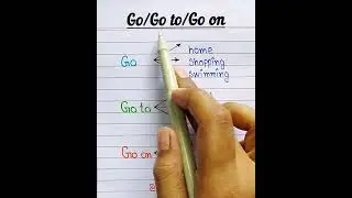 Important English Topics🔤| GK Topics | Follow For Daily Updates 👨‍🏫| #english #spokenenglish #video