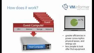 A simple explanation of virtualization virtual computing