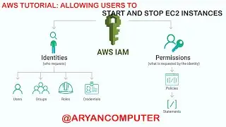 Allowing IAM Users to Start and Stop EC2 Instances, Allowing user to start and stop an EC2 instance