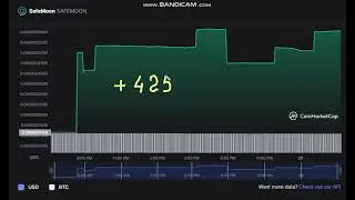 🚀  +   425  %     SafeMoon   SAFEMOON  -  SafeMoon to USD Chart