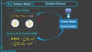 6.1- Gradient Descent - Part1 - V2| Machine Learning بالعربي