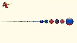 All Countries Size Comparison | Country/Capital/Currency/Continent: Nostalgia ON
