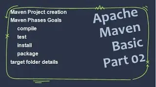 Maven Basic 02 - Project creation, Maven Phases Goals (compile, test, install, package) target foldr