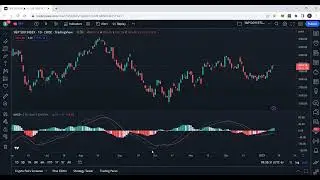 S&P 500 Index: Technical Analysis of Stock on January 12, 2023