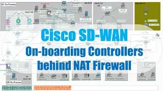 Cisco SD-WAN: Configure SD-WAN Controllers Behind NAT Firewall  (Fortigate Firewall)