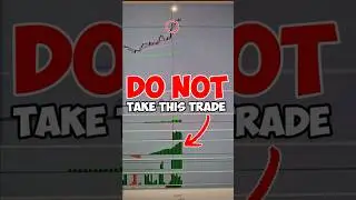When You Should Not Trade ❌