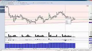Обзор фьючерса на пару доллар-рубль 22 октября 2018 года