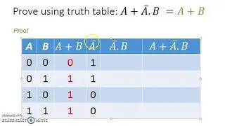 Prove  A + A'B = A +B (Absorption Law) using Truth Table