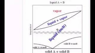 Gibbs Phase Rule for One- and Two-Component Systems