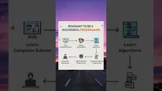 road map to be successful programmer 👆 programing 