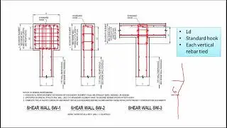 Shear Wall Detailing | Shear Wall Design Part 53