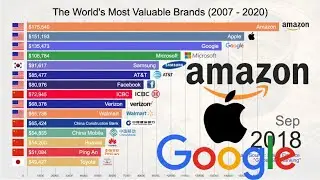 Top 15 Best Global Brands (Companies) Ranking 2007 - 2020