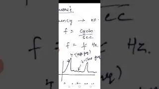 DTFS | Prof.Tejaswini Chetty | SISTec, GN.
