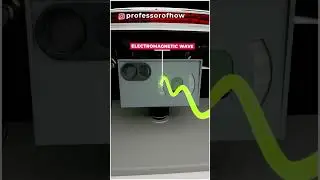 How Speed-Detectors Work? 