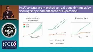 Pairing gene expression dynamics with in silico simulations... - Justin Finkle - RECOMB/RSG 2017