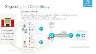 04 EN Automation Insights ISE STAGE 1 Discovery Use Cases Buying Triggers FINAL