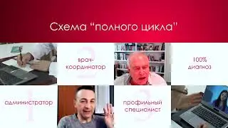 Нужна срочная консультация эксперта мирового уровня?  Врачи клиники Топ Ихилов онлайн 24/7