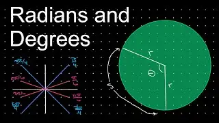 Converting Radians to Degrees