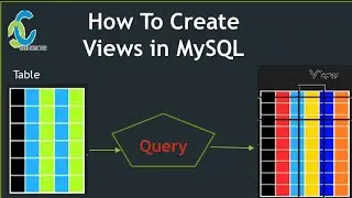 views in sql | sql views | how to create views in SQL | sql create views from query