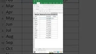 Calculate Month on Month Growth % In Excel | 