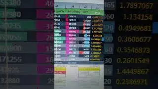 Seller view on Banknifty #bankniftypredictionmarketanalysistomorrow