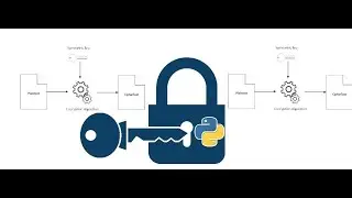 Symmetric Decryption and Encryption using the Fernet Module | Python Project | Coursework | Rijal
