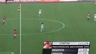 Спартак - Терек (2:1) - Веллитон (Welliton)