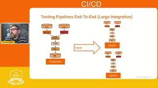 Testing & CI/CD with Apache Beam and Dataflow