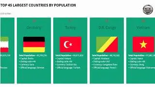 Top 45 Largest Countries By Population In the World 2020 - Largest Countries by Population in 2020